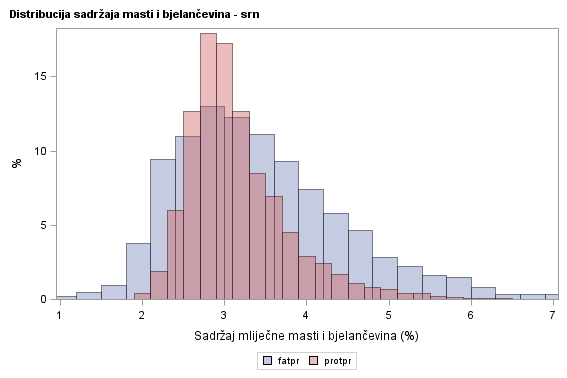 The SGPlot Procedure