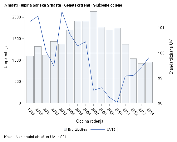 The SGPlot Procedure