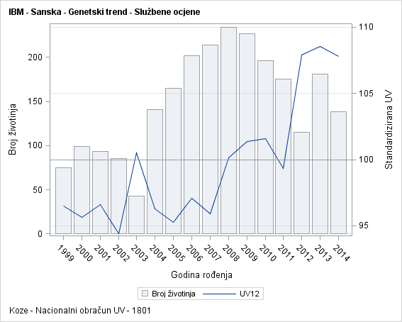 The SGPlot Procedure