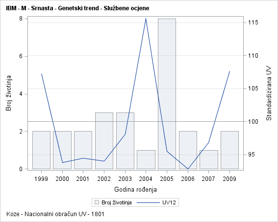 The SGPlot Procedure