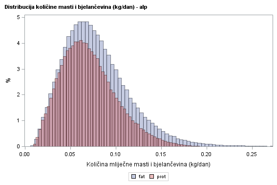 The SGPlot Procedure