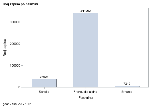 The SGPlot Procedure