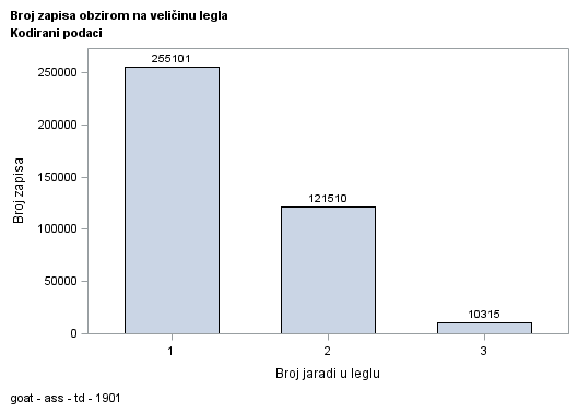 The SGPlot Procedure