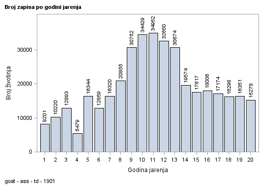 The SGPlot Procedure