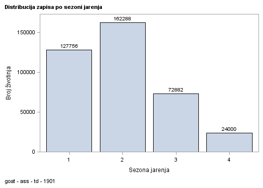 The SGPlot Procedure