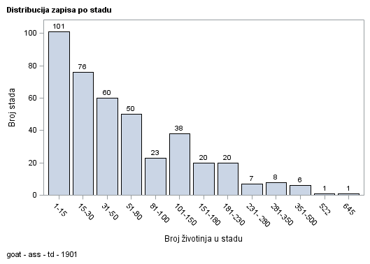 The SGPlot Procedure