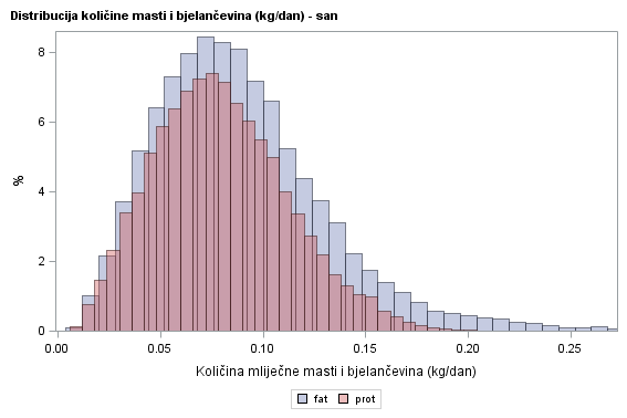 The SGPlot Procedure