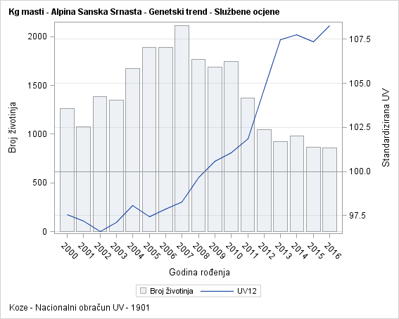 The SGPlot Procedure