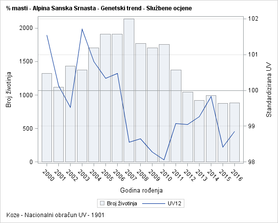 The SGPlot Procedure