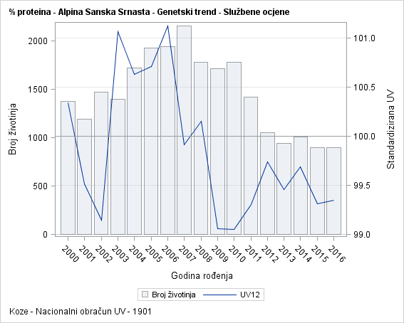 The SGPlot Procedure