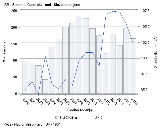 The SGPlot Procedure