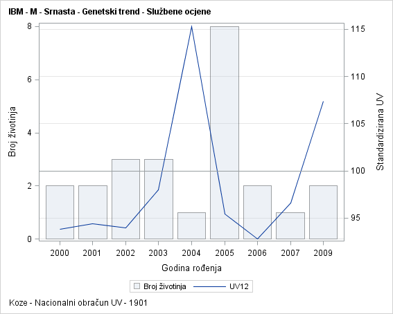 The SGPlot Procedure