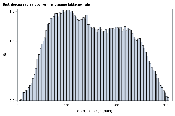 The SGPlot Procedure