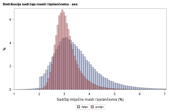 The SGPlot Procedure