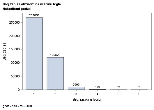 The SGPlot Procedure