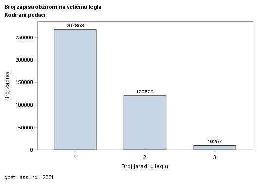 The SGPlot Procedure