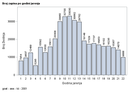 The SGPlot Procedure