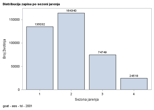 The SGPlot Procedure