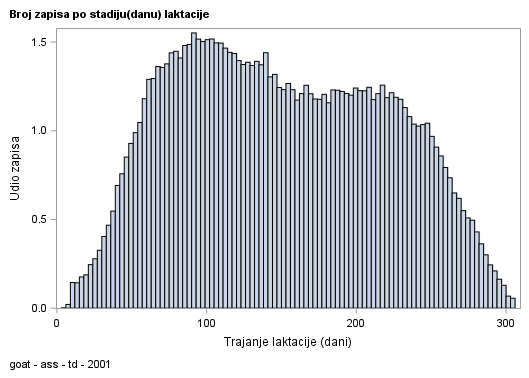 The SGPlot Procedure