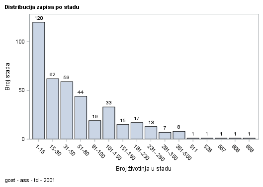 The SGPlot Procedure