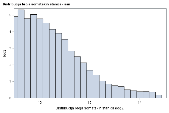 The SGPlot Procedure