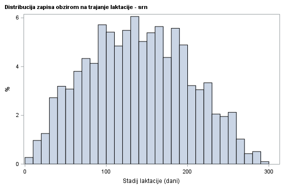 The SGPlot Procedure