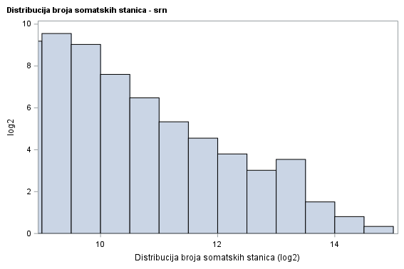 The SGPlot Procedure