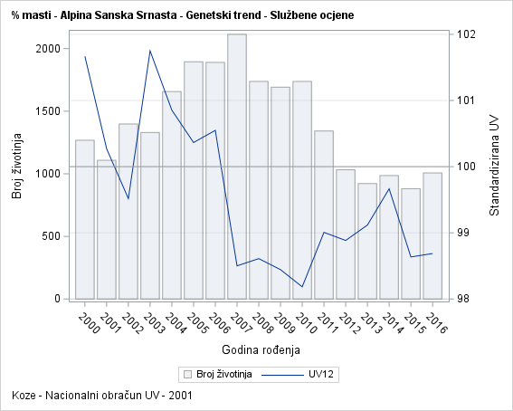 The SGPlot Procedure