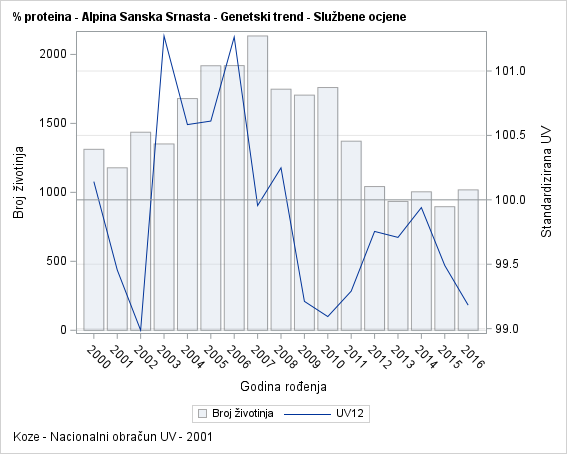 The SGPlot Procedure