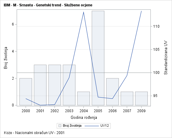 The SGPlot Procedure