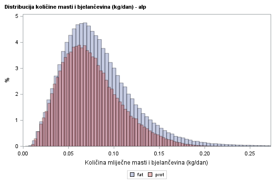 The SGPlot Procedure