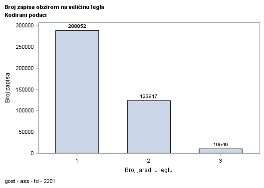 The SGPlot Procedure