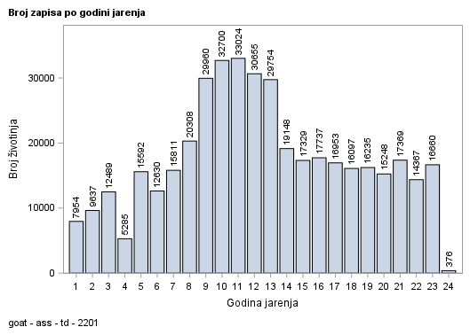 The SGPlot Procedure