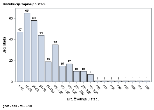 The SGPlot Procedure