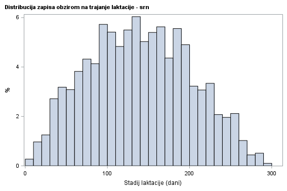 The SGPlot Procedure