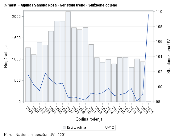 The SGPlot Procedure