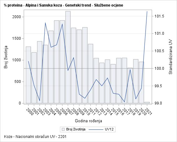 The SGPlot Procedure