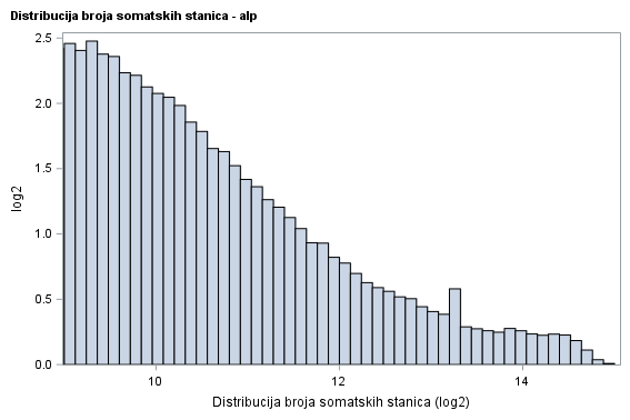 The SGPlot Procedure