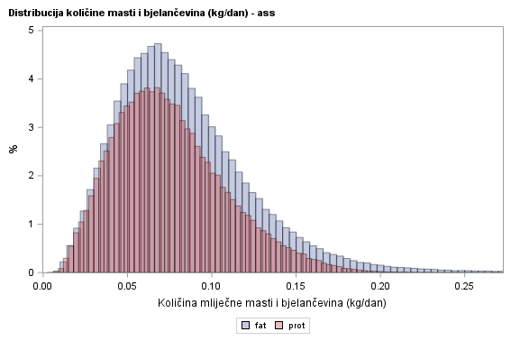 The SGPlot Procedure