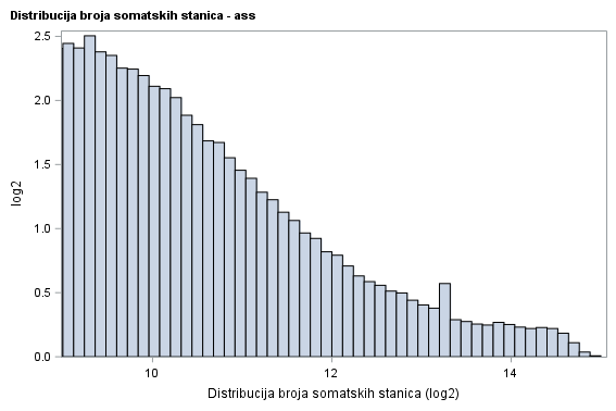 The SGPlot Procedure