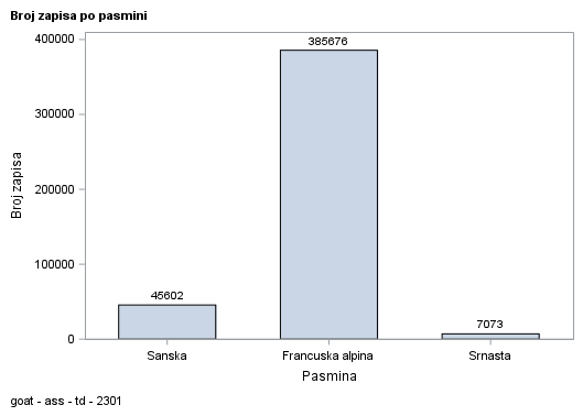 The SGPlot Procedure