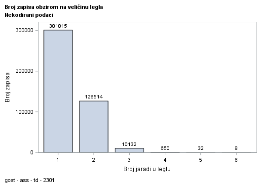 The SGPlot Procedure