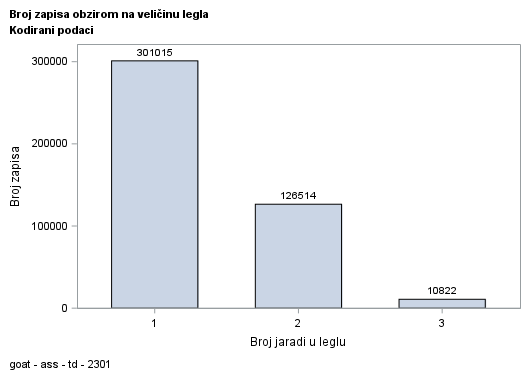 The SGPlot Procedure