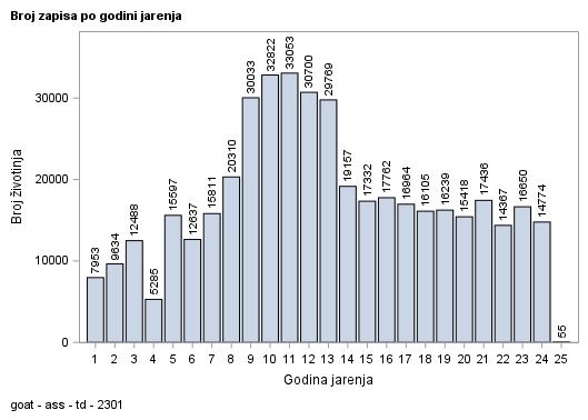 The SGPlot Procedure