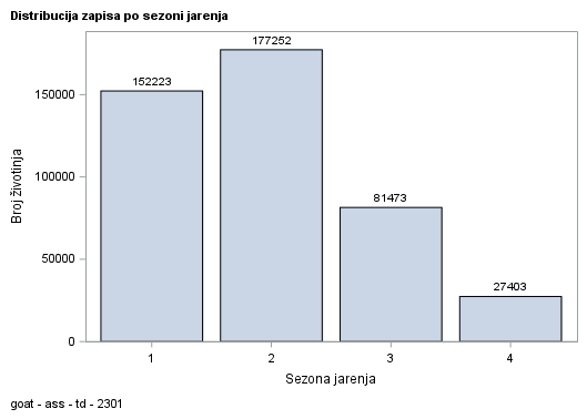 The SGPlot Procedure