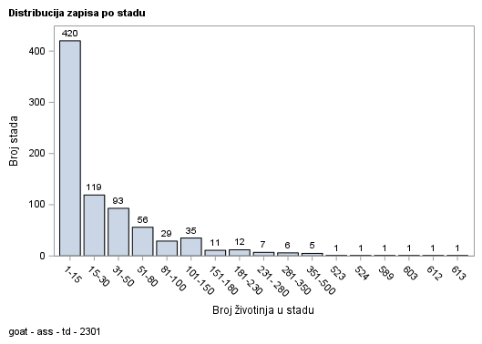 The SGPlot Procedure