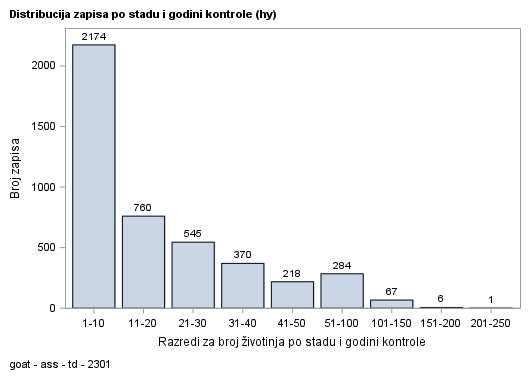 The SGPlot Procedure