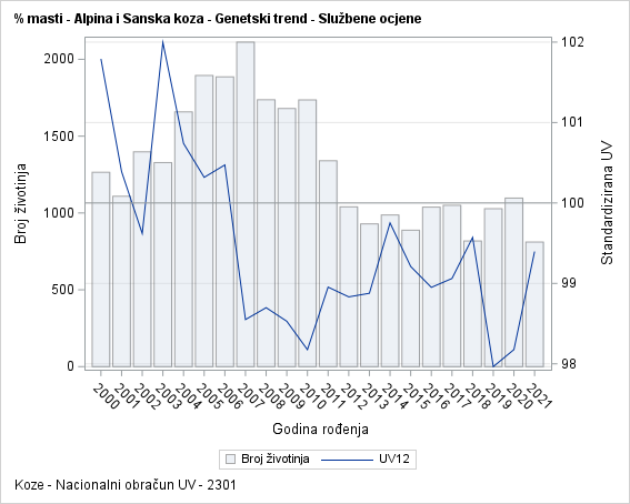 The SGPlot Procedure