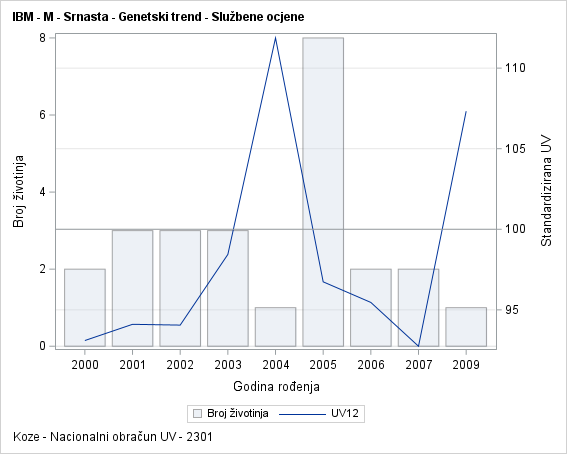 The SGPlot Procedure