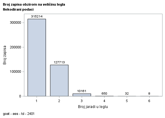 The SGPlot Procedure